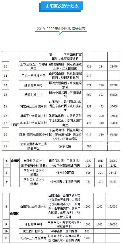 焦作拆迁最新消息详解，步骤指南与动态更新