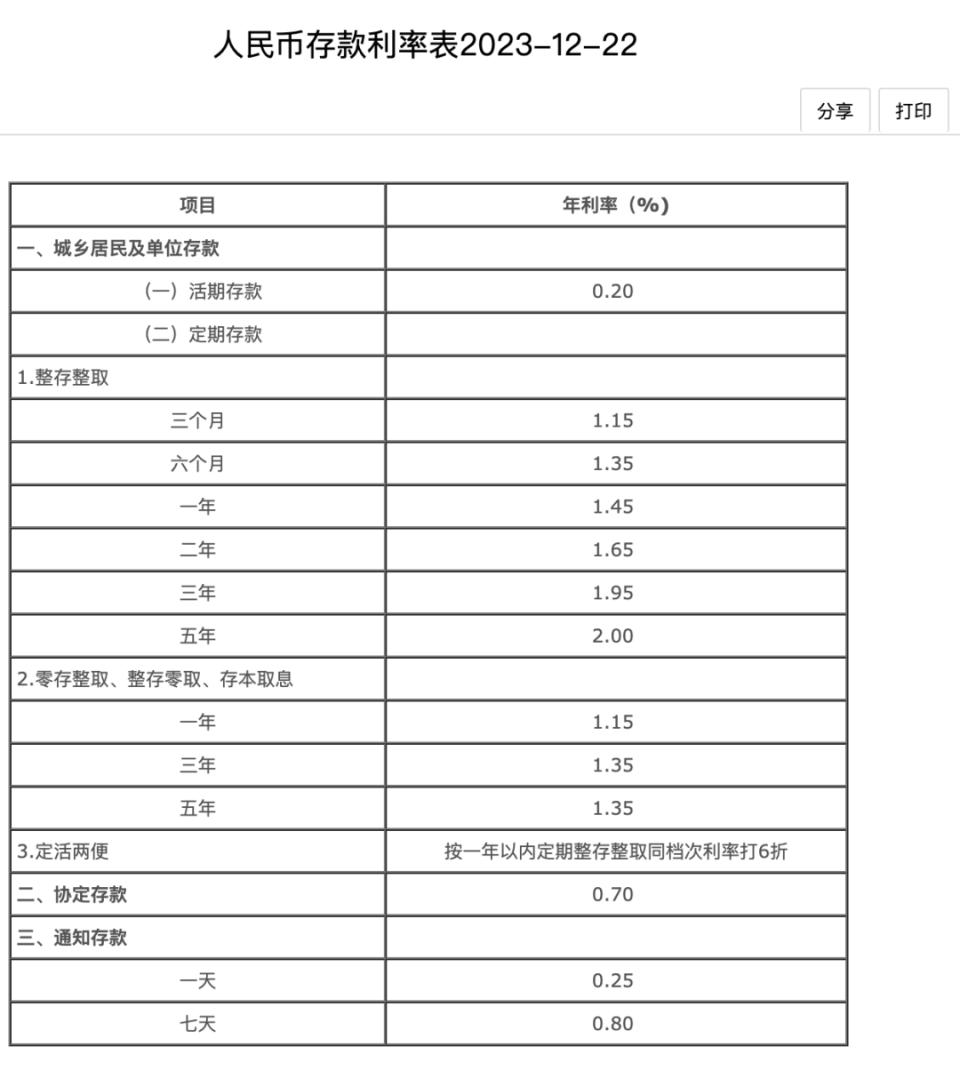 最新活期利率揭秘，背后的故事与温馨时刻