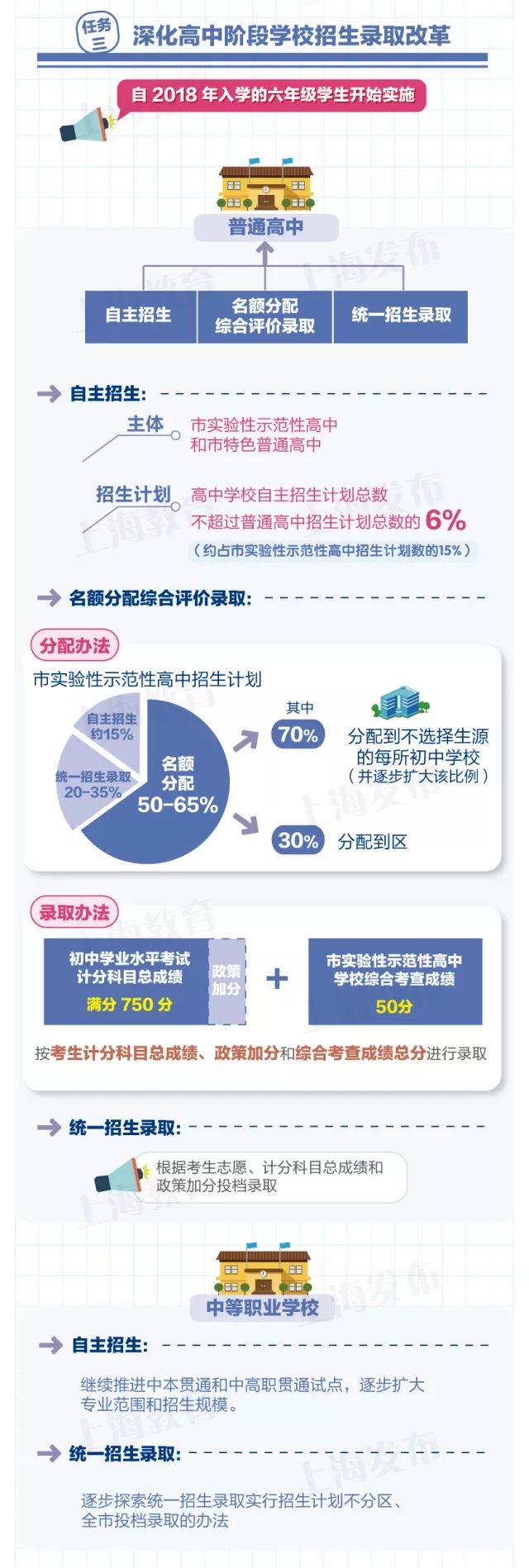 中考改革新方案出炉，重塑教育公平与多元发展之路