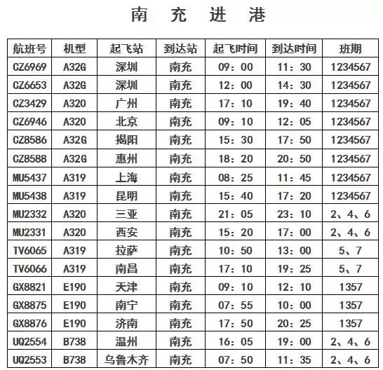 最新航班时刻表查询，轻松掌握航班动态