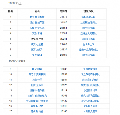 NBA得分榜最新排名，变化、自信与成就感的交织力量