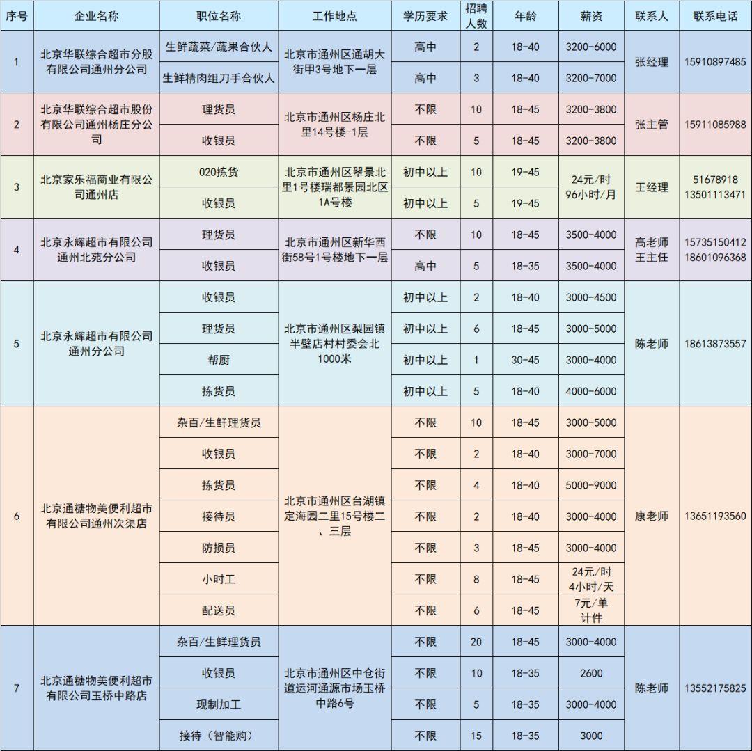 通州最新招聘信息,通州最新招聘信息，小巷中的惊喜——特色小店的秘密招聘记