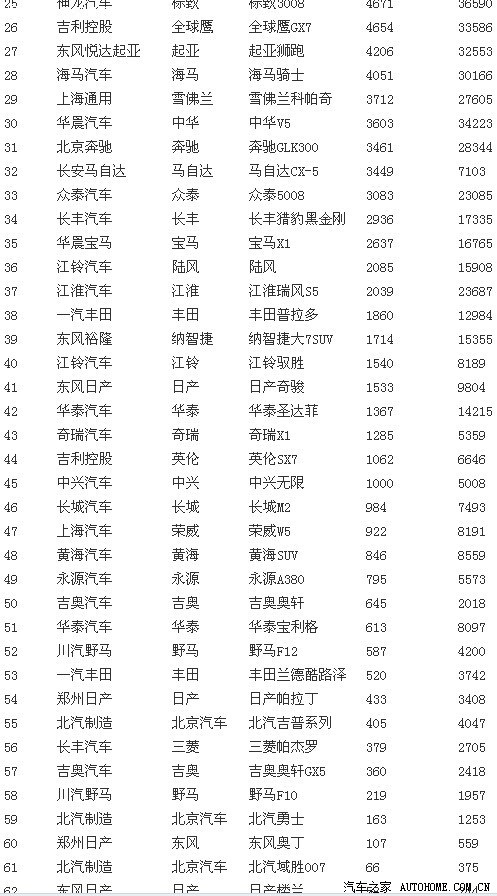 最新SUV销量排行，自然探险首选车型TOP榜单