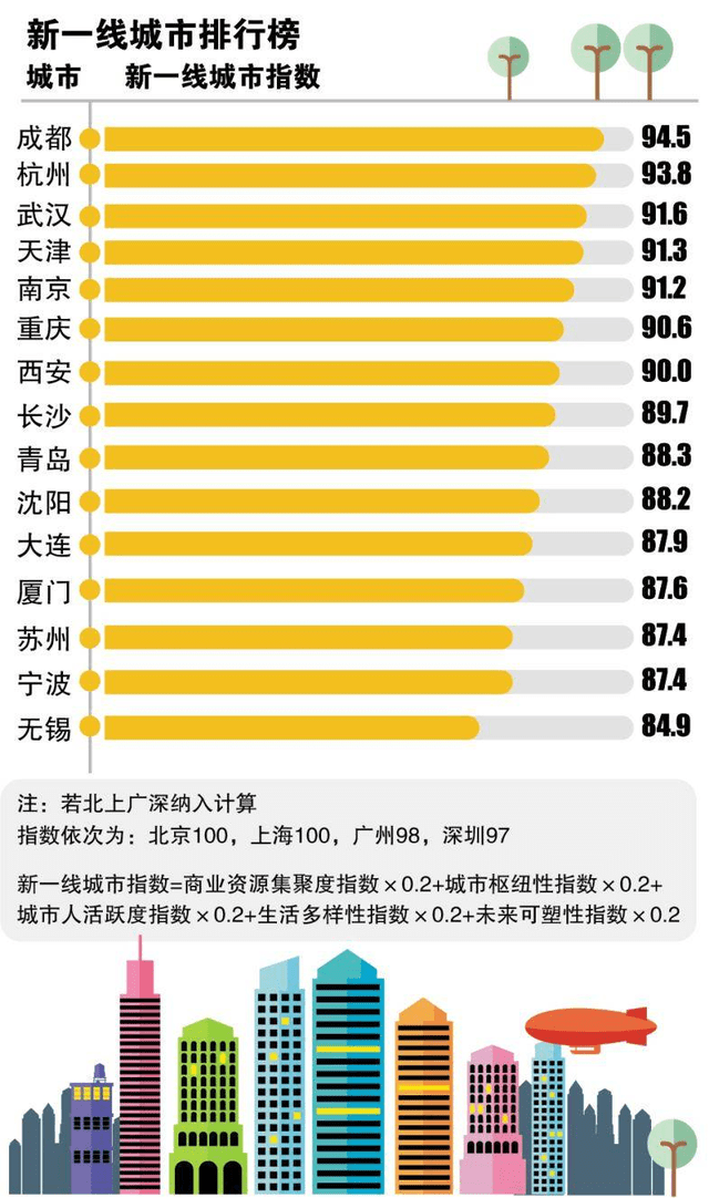 最新二线城市排名,最新二线城市排名，巷弄深处隐藏的特色小店大揭秘！