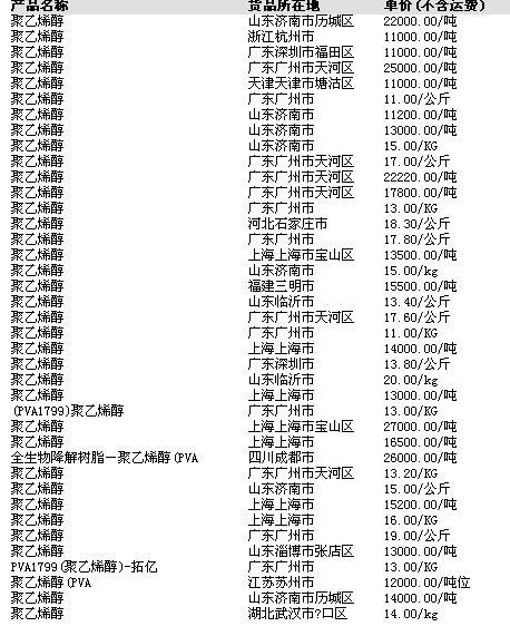 苯乙烯今日最新价格，探寻内心平静的苯乙烯之旅