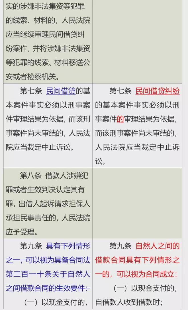 民间借贷最新司法解释，解读变化，开启自信与成就感的励志之路