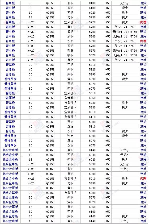 科技与生活的融合，今日钢铁价格最新行情分析