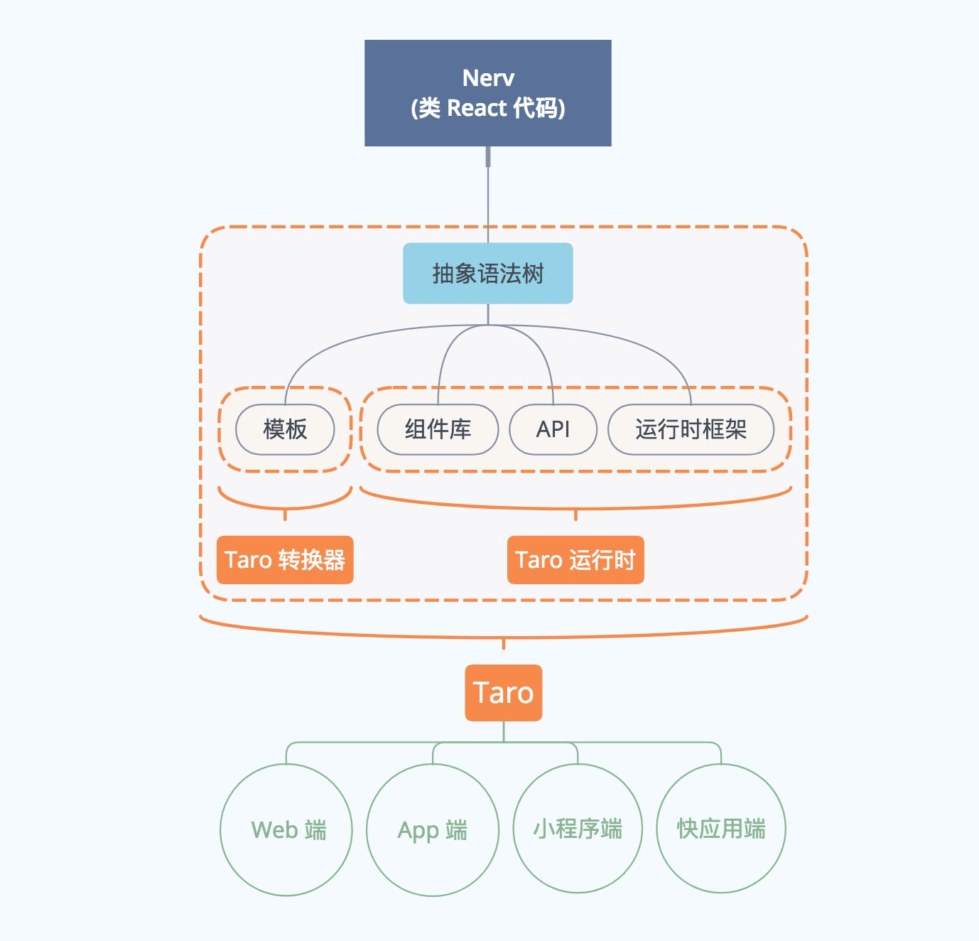 最新版本框架，引领技术革新的核心力量