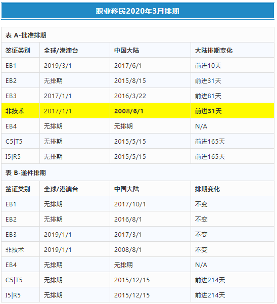 亲属移民美国最新排期,亲属移民美国最新排期，科技重塑家庭团聚的未来