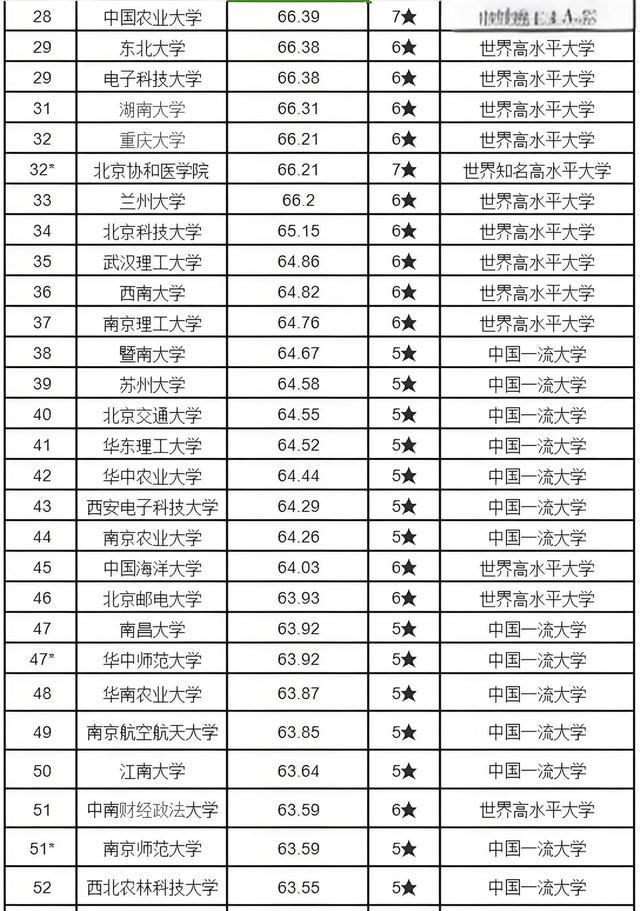 中国大学最新排名榜单揭晓，时代标杆与未来航标