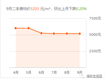 南乐房价最新动态，市场走势、热门区域及购房指南一网打尽