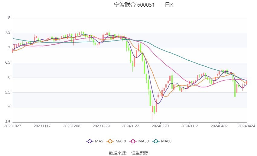 宁波联合最新动态更新，最新消息汇总