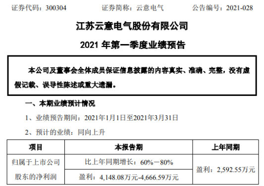 电启未来，云意电气最新动态与学习成就自信之路