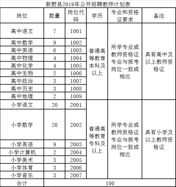 新野县最新招聘信息,新野县最新招聘信息，启程，探索自然美景之旅