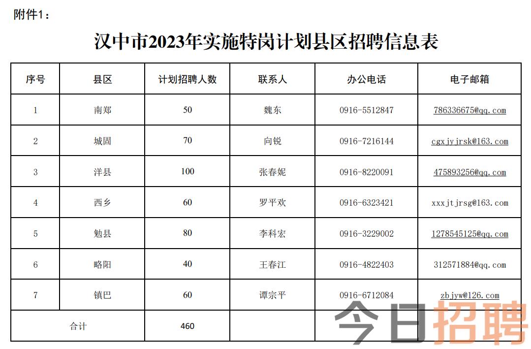 汉中市最新招聘信息，启程探索自然美景，寻找内心的宁静与平和之旅