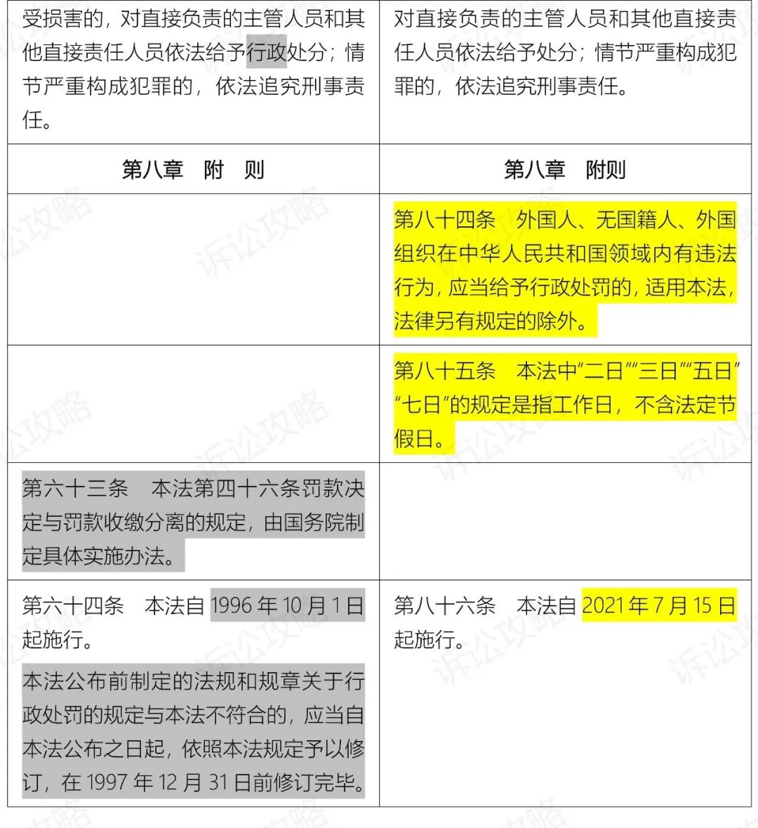 最新行政处罚法全文，变化中的力量与成就感的源泉