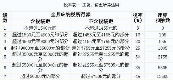 最新缴税标准下的探秘之旅，特色小店奇遇记