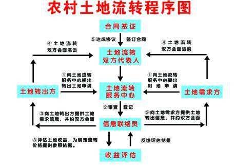 把握土地流转变革机遇，播种未来农业希望种子