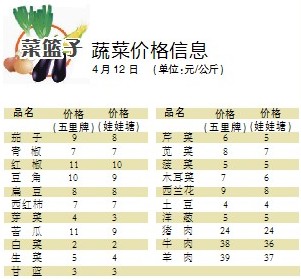 最新蔬菜价格,最新蔬菜价格，变化中的市场，学习中的我们，成长的力量