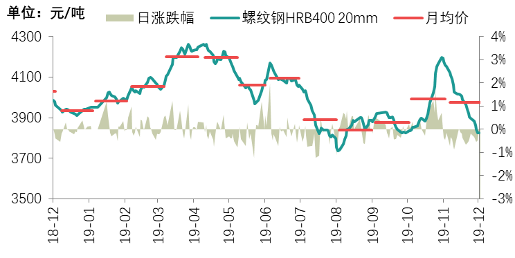 钢材最新价格行情走势，铁哥们故事与市场价格分析