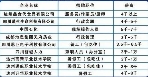 达州最新招聘信息，变化引领自信与成就感的职业选择