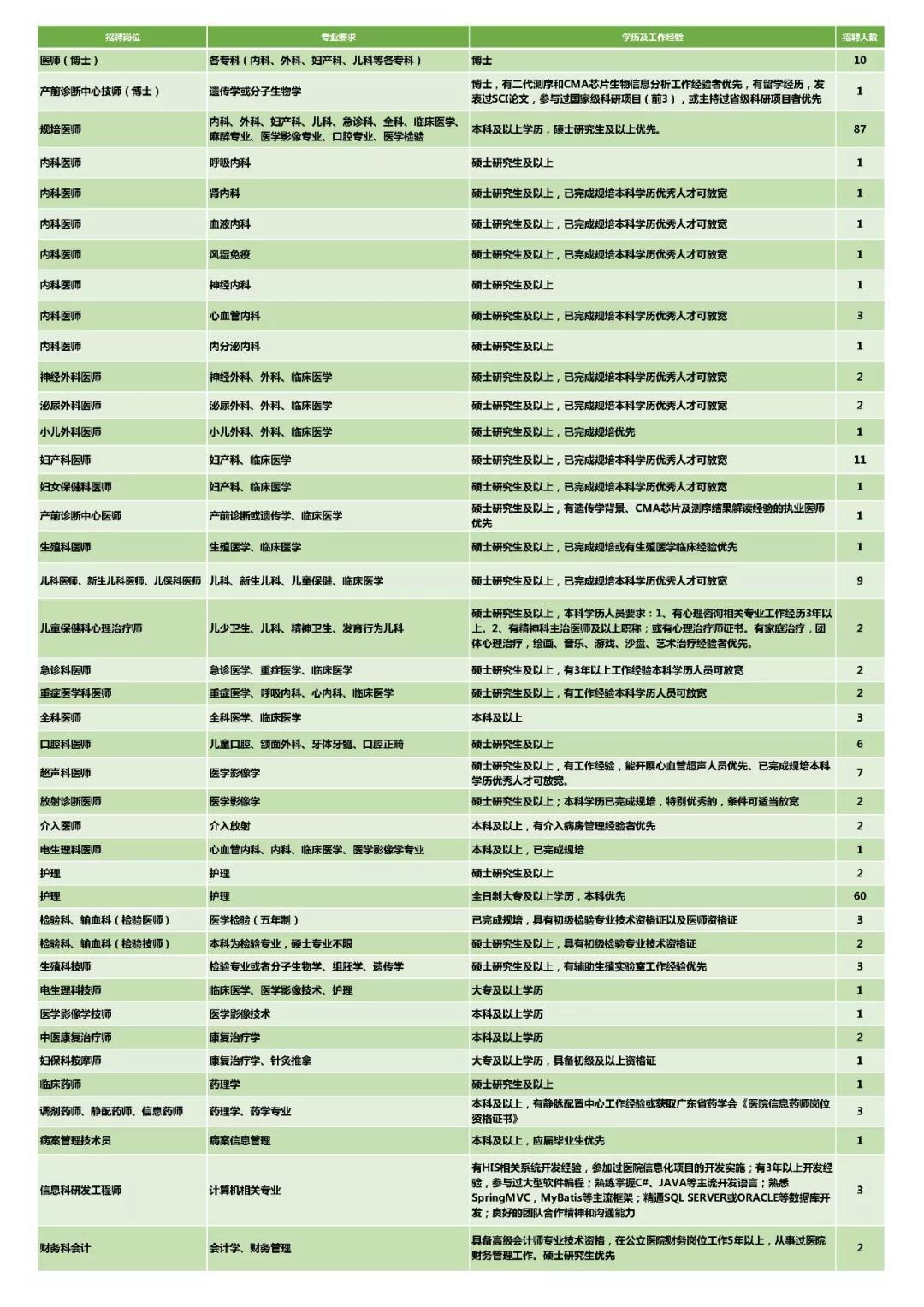 博爱县最新招聘信息汇总