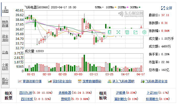 飞科电器最新动态及观点论述速递