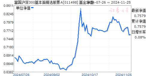 最新沪深300股票，科技与生活的融合典范