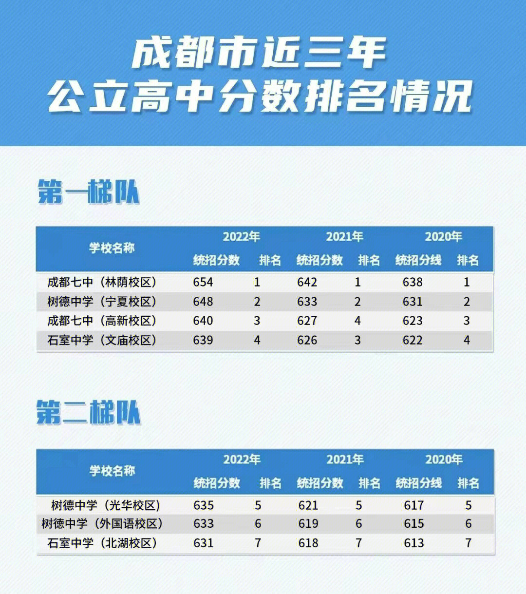 成都高中排名最新版揭秘与小巷特色小店探秘之旅！