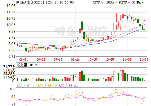 南纺股份最新动态深度分析与观点阐述