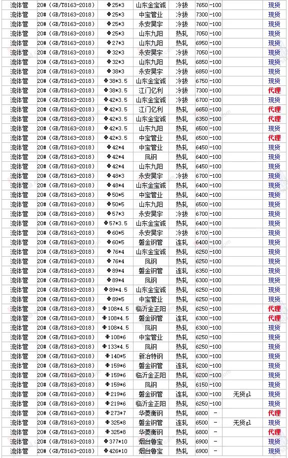 最新钢材价格行情及深度分析