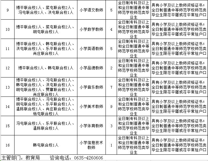 茌平招聘最新信息,茌平招聘最新信息