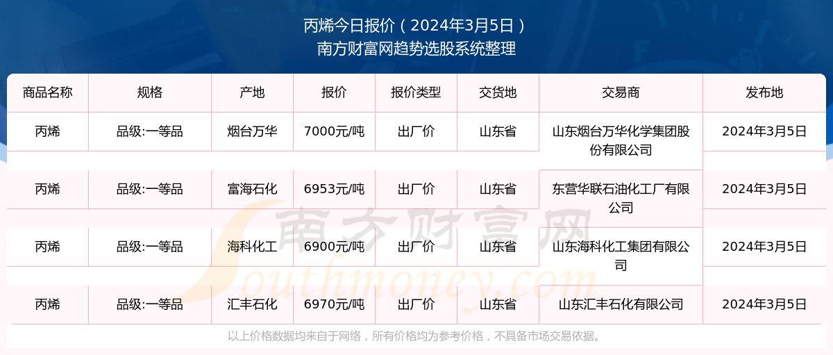 丙烯价格最新查询，小巷中的隐秘宝藏与实时市场动态分析