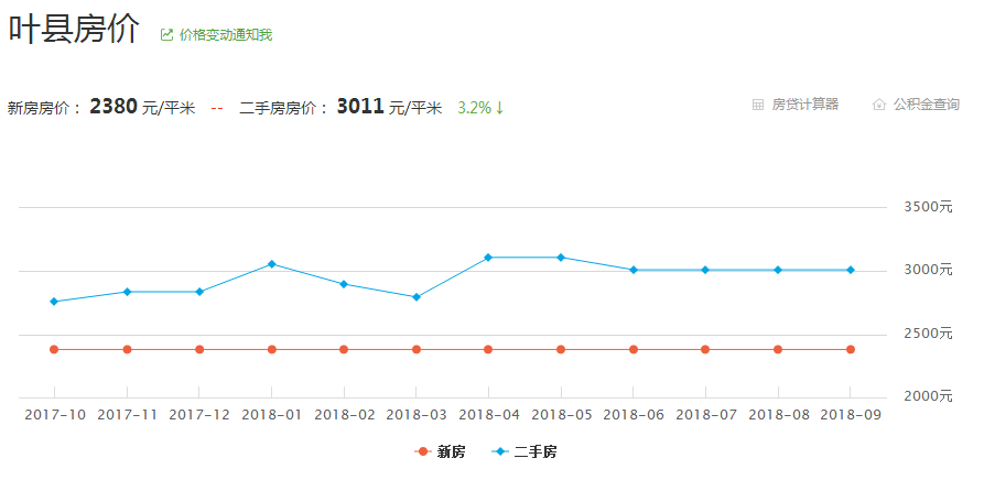 卢氏房价最新动态，自然美景中的探索之旅，寻找内心的宁静居所