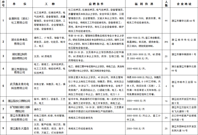 潜江招聘网最新信息，科技驱动求职，轻松体验未来招聘新潮流