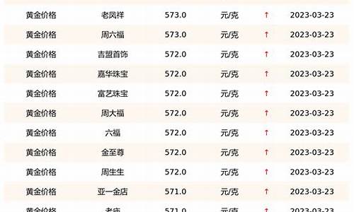 临汾黄金最新价格，探寻黄金之旅，寻找内心平静的黄金投资之道