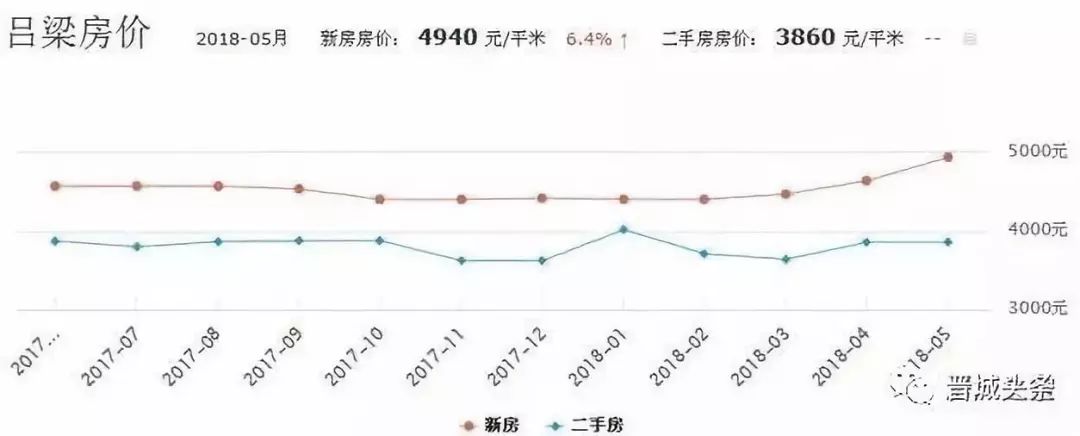 高平最新房价动态，城市变迁与自信成就感的源泉