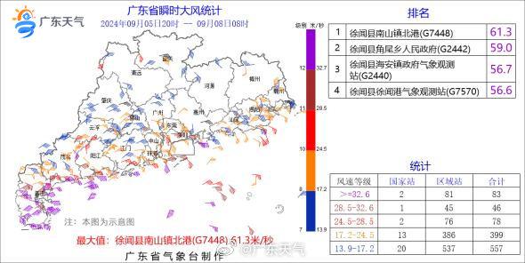 广东最新气候及其科技产品概述
