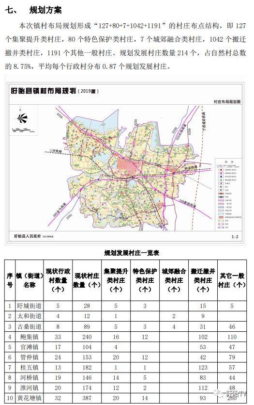 盱眙最新规划，科技引领未来，重塑高科技生活新纪元