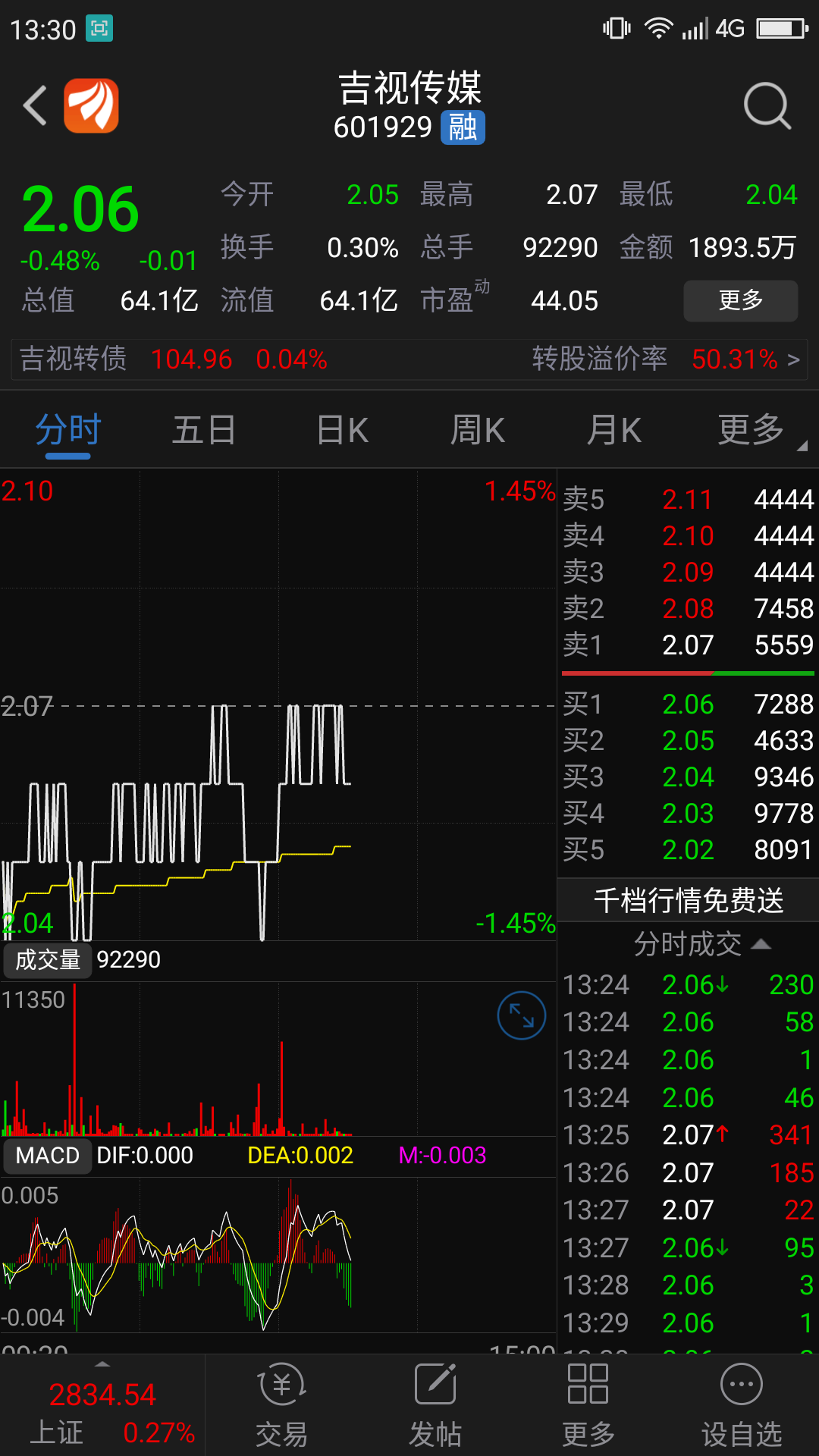 吉视传媒股票行情深度分析与展望
