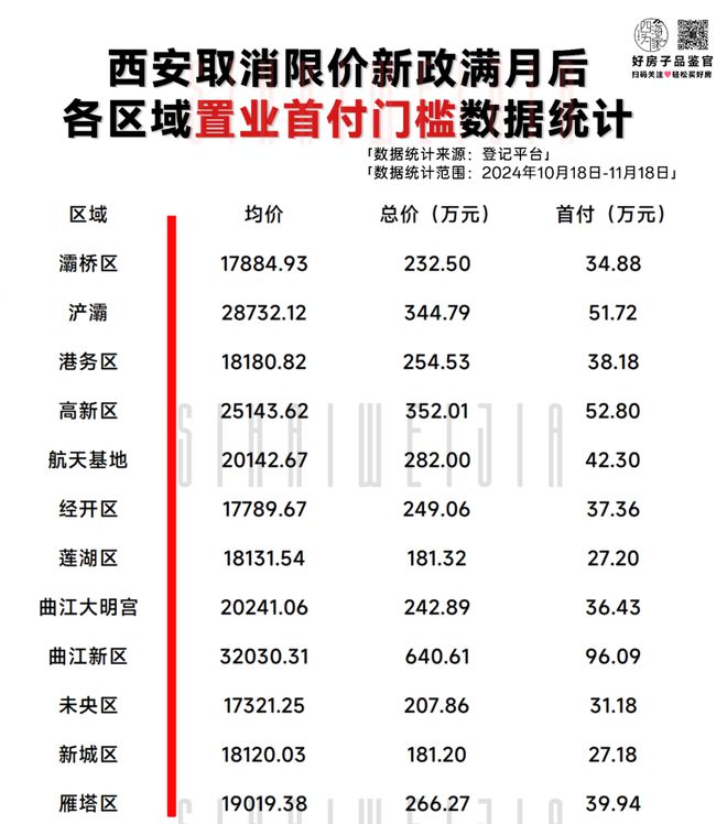 西安最新房价探秘,小巷中的隐藏宝藏房源信息揭秘