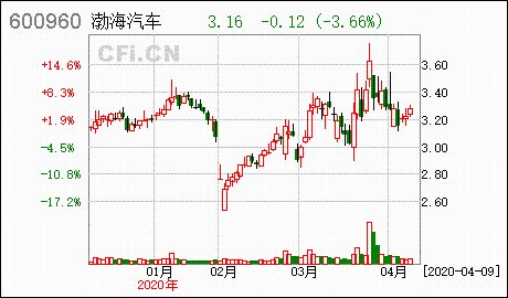 渤海汽车股票投资价值的深度解析