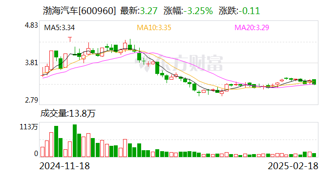 渤海汽车股票投资价值的深度解析
