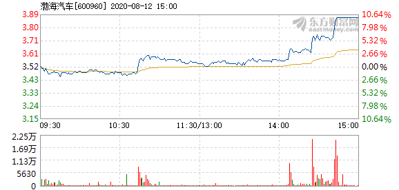 渤海汽车股票投资价值的深度解析