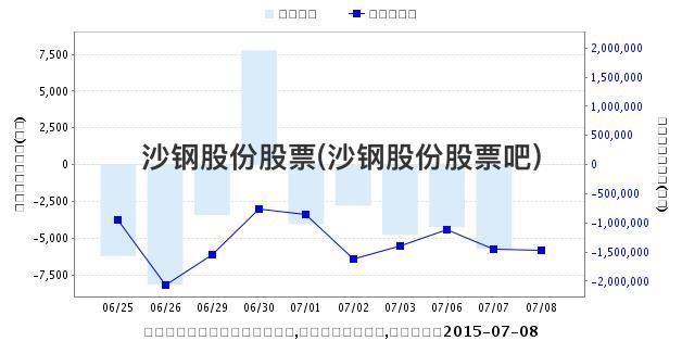 沙钢股份最新动态解析与展望