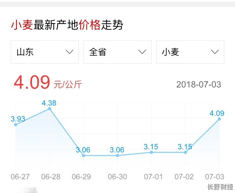 德州小麦最新价格，变化中的机遇与成长力量探索