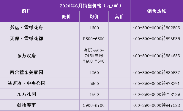 蔚县最新房价动态及背景分析