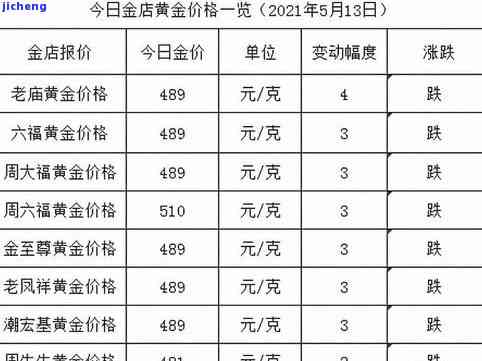 银饰最新价格全面解析与获取指南