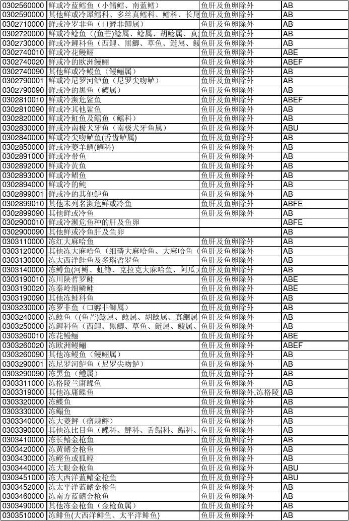 最新海关代码引领科技重塑体验，生活因科技更精彩