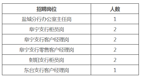 盐城最新银行招聘启幕，温馨职场之旅等你开启